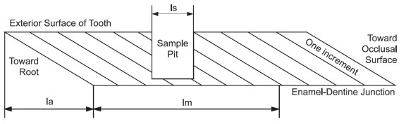 Sampling for chemistry and 'time averaging.'