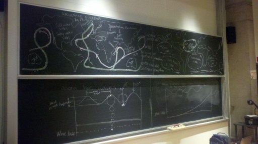 Chalkboard masterpiece: Ocean circulation patterns.