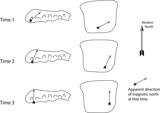 Apparent polar wander for Frosteringia and Cupcakeia.